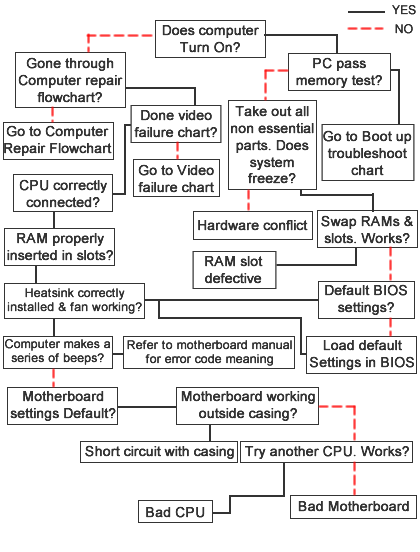 motherboard-chart